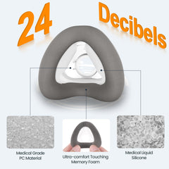 Everness memory foam cushion with silicone nose-bridge area for better sealing