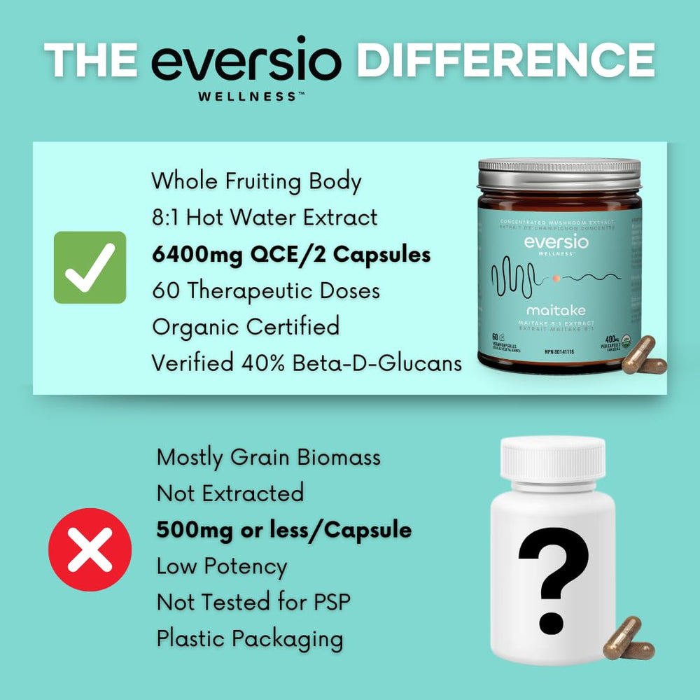 Eversio Maitake packaging shows organic certification emblem and clean daily support.