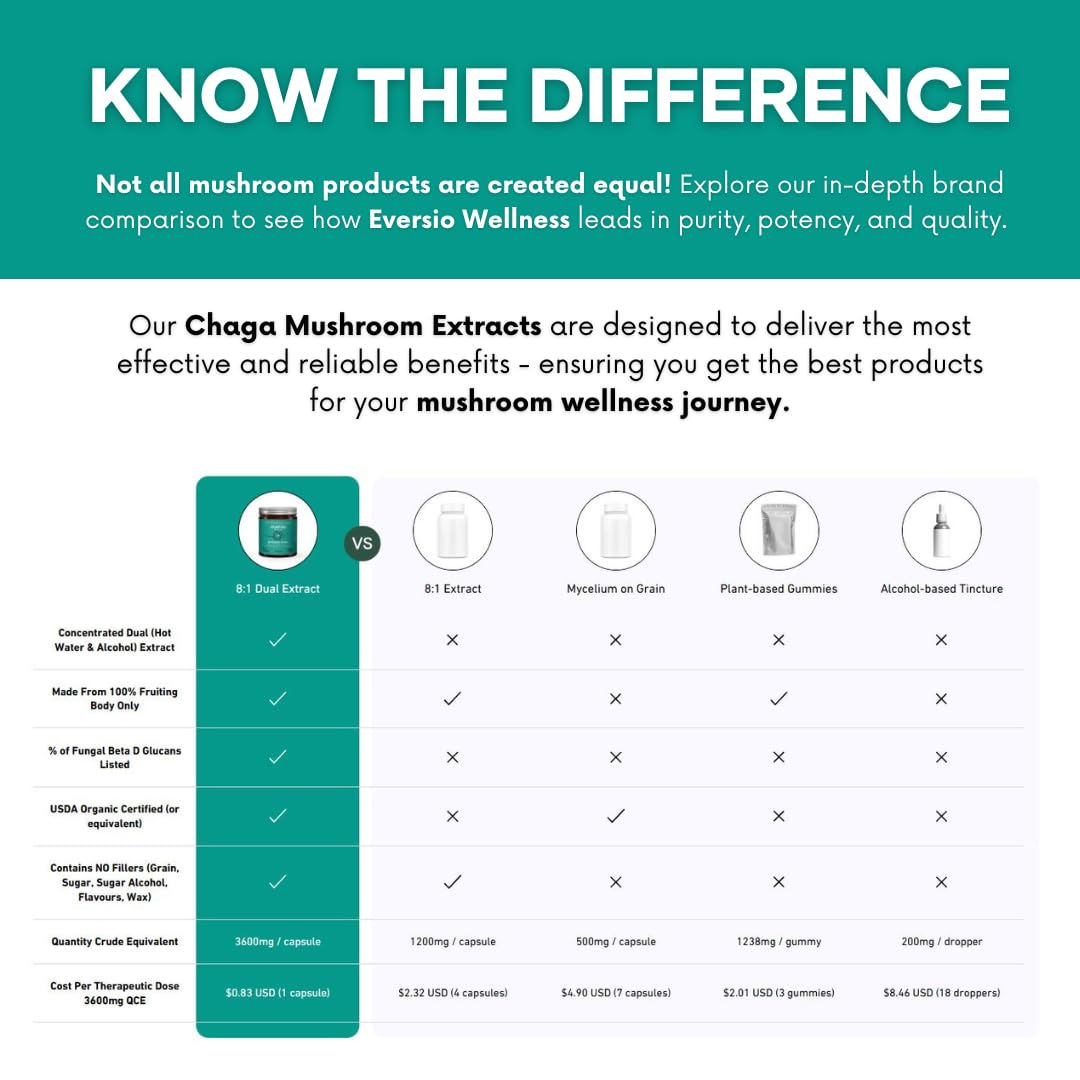 Eversio Wellness third-party testing seal identity and beta-glucan content verified.