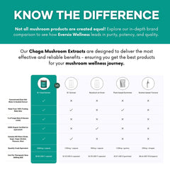Eversio Wellness third-party testing seal identity and beta-glucan content verified.