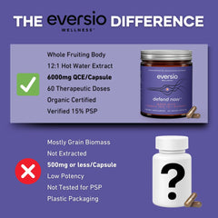 Eversio Wellness vegan capsules on a light background emphasize purity.