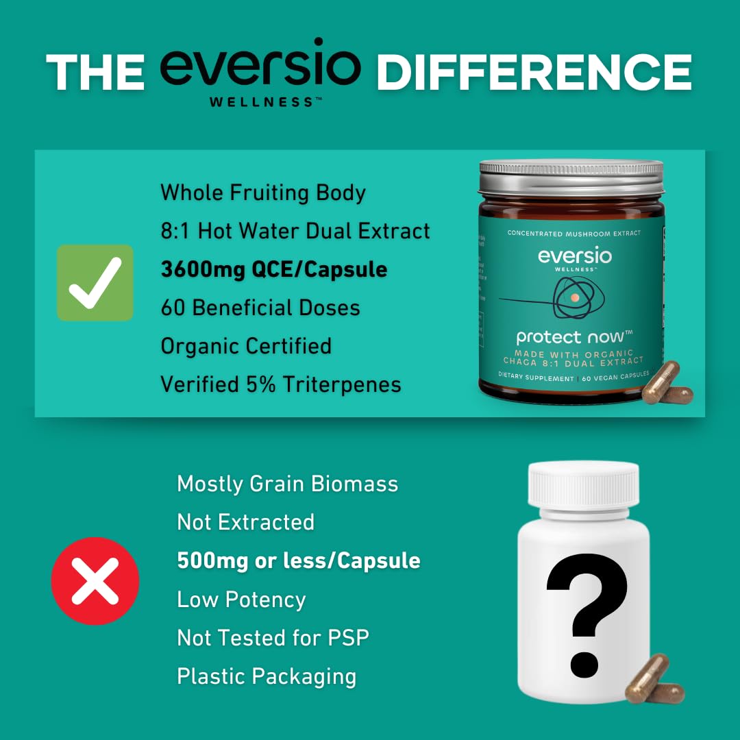Eversio Wellness vegan capsules purity confirmed by third-party testing.