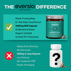 Eversio Wellness vegan capsules purity confirmed by third-party testing.