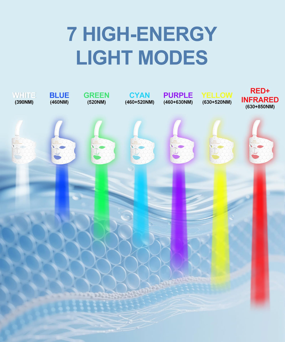EVFOFO 7Color LED mask around eye area for gentle rejuvenation.