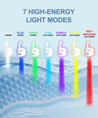 EVFOFO 7Color LED mask around eye area for gentle rejuvenation.