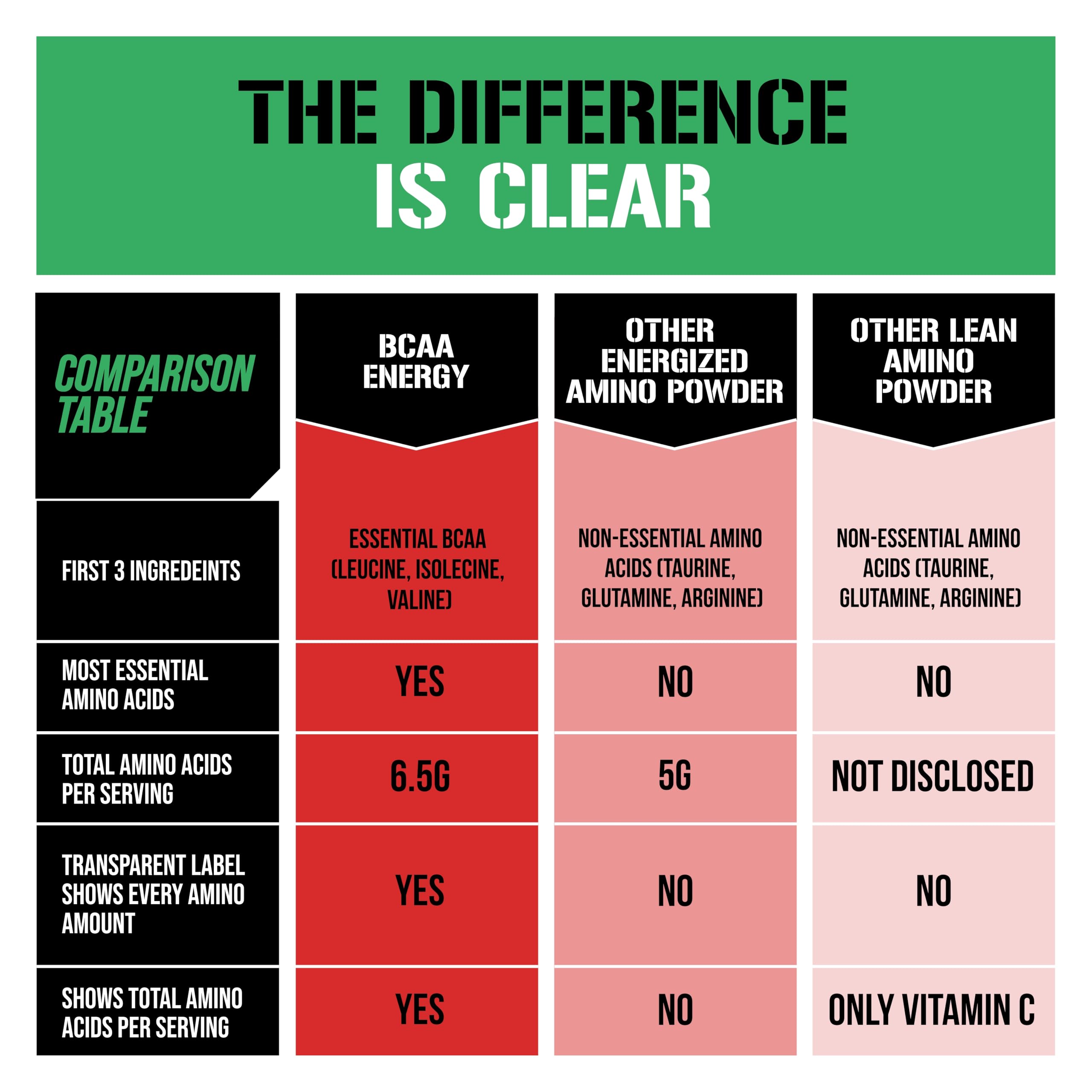 EVL BCAAs natural caffeine sources from tea and coffee provide a measured lift.