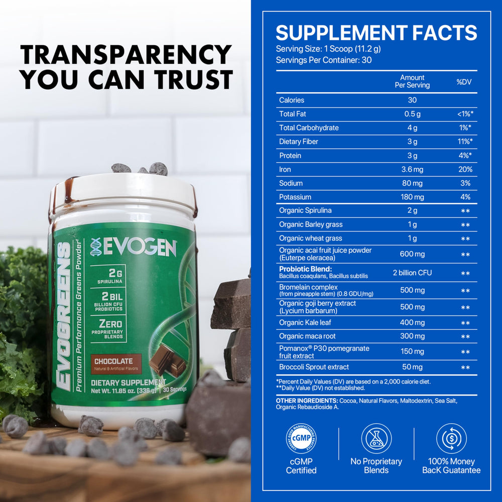 Ingredients panel of Evogen Evogreens showing pomegranate and probiotics