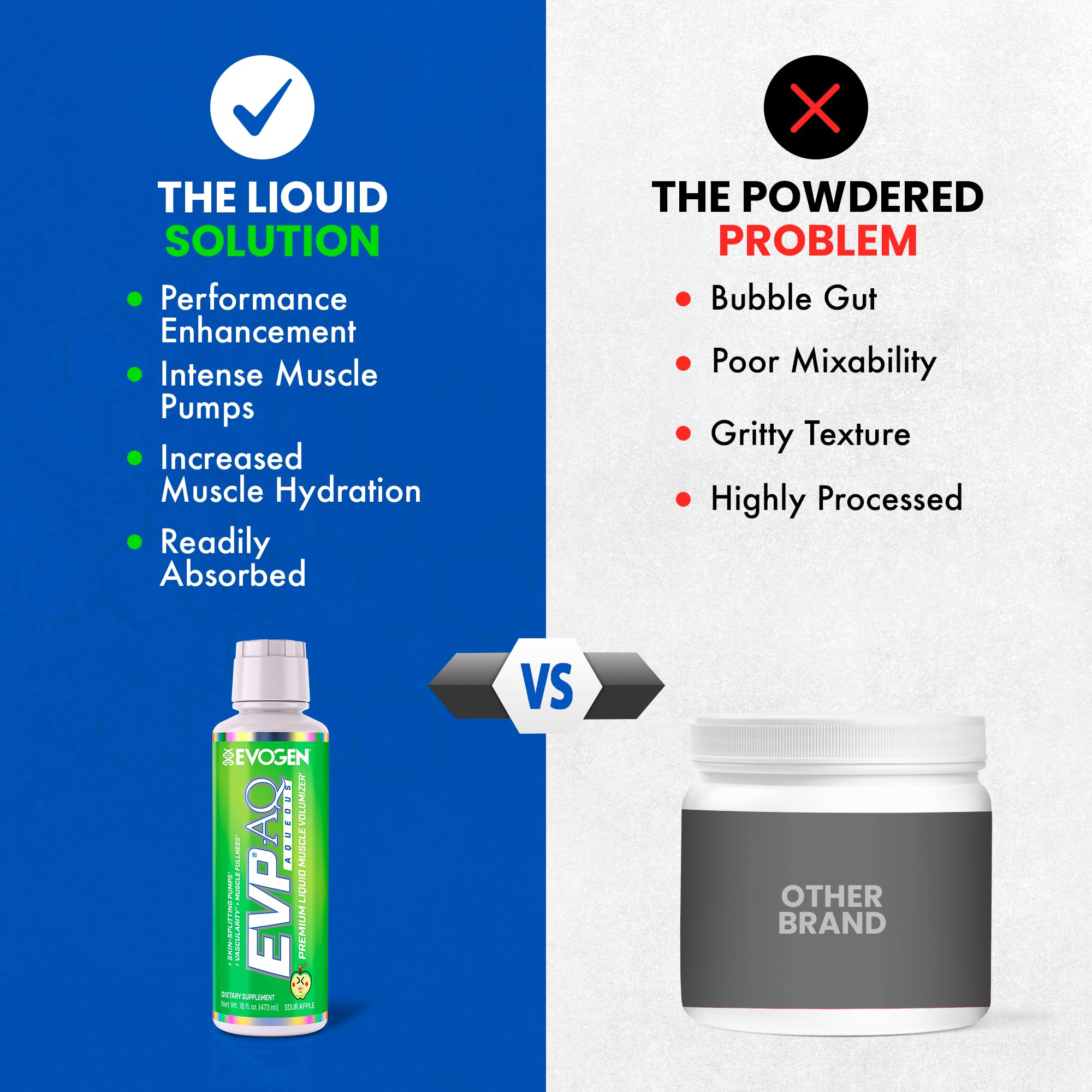Evogen EVP AQ betaine element illustration suggesting enhanced power during sets.