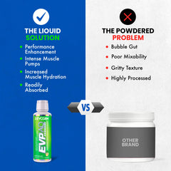 Evogen EVP AQ betaine element illustration suggesting enhanced power during sets.