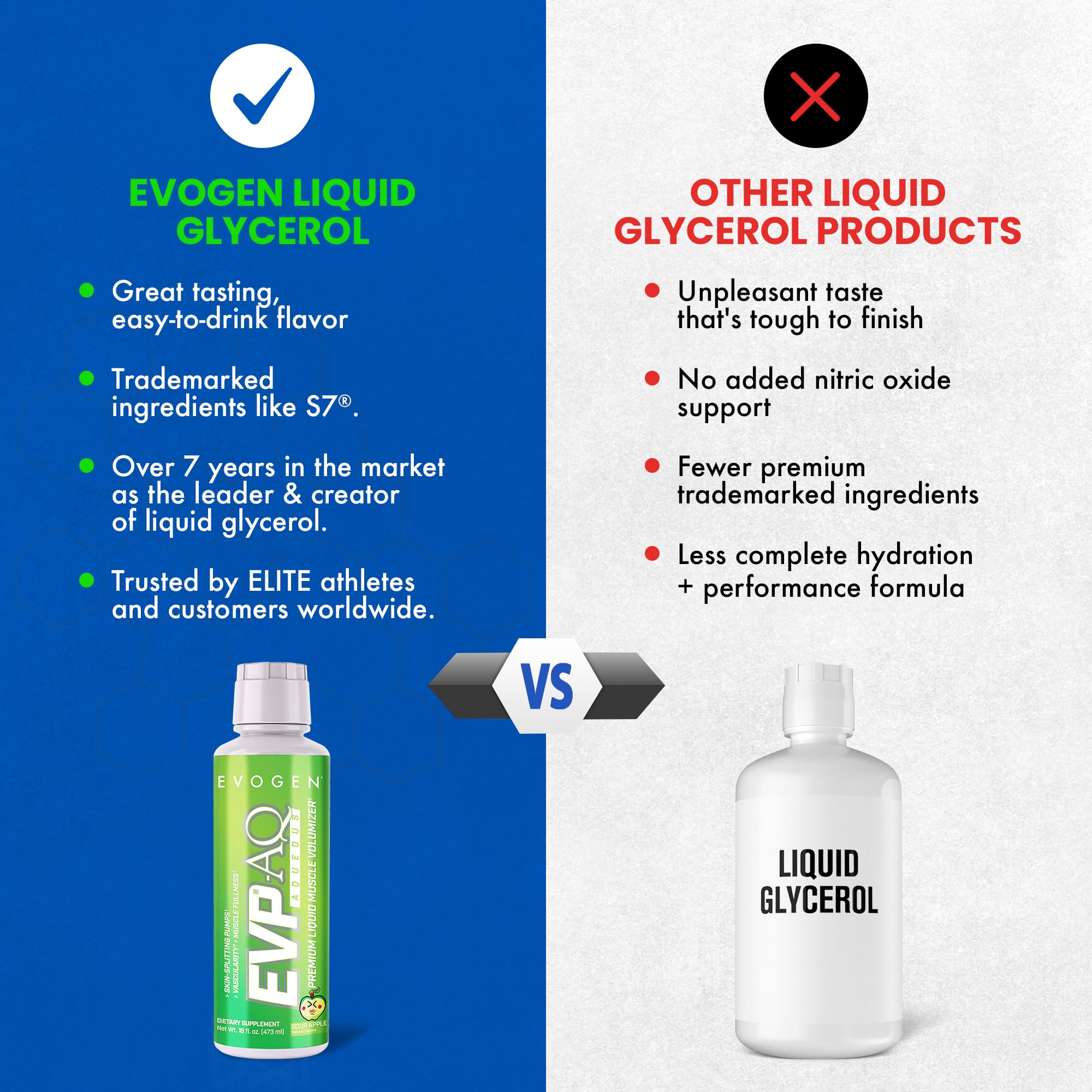 Evogen EVP AQ label front highlighting premium glycerol formula for pumps