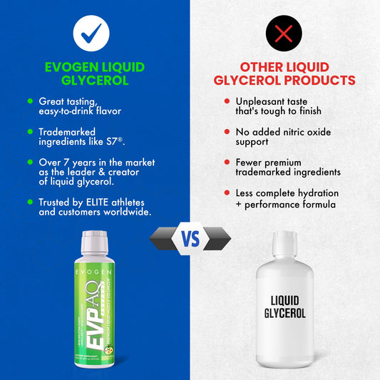 Evogen EVP AQ label front highlighting premium glycerol formula for pumps
