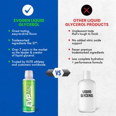 Evogen EVP AQ label front highlighting premium glycerol formula for pumps