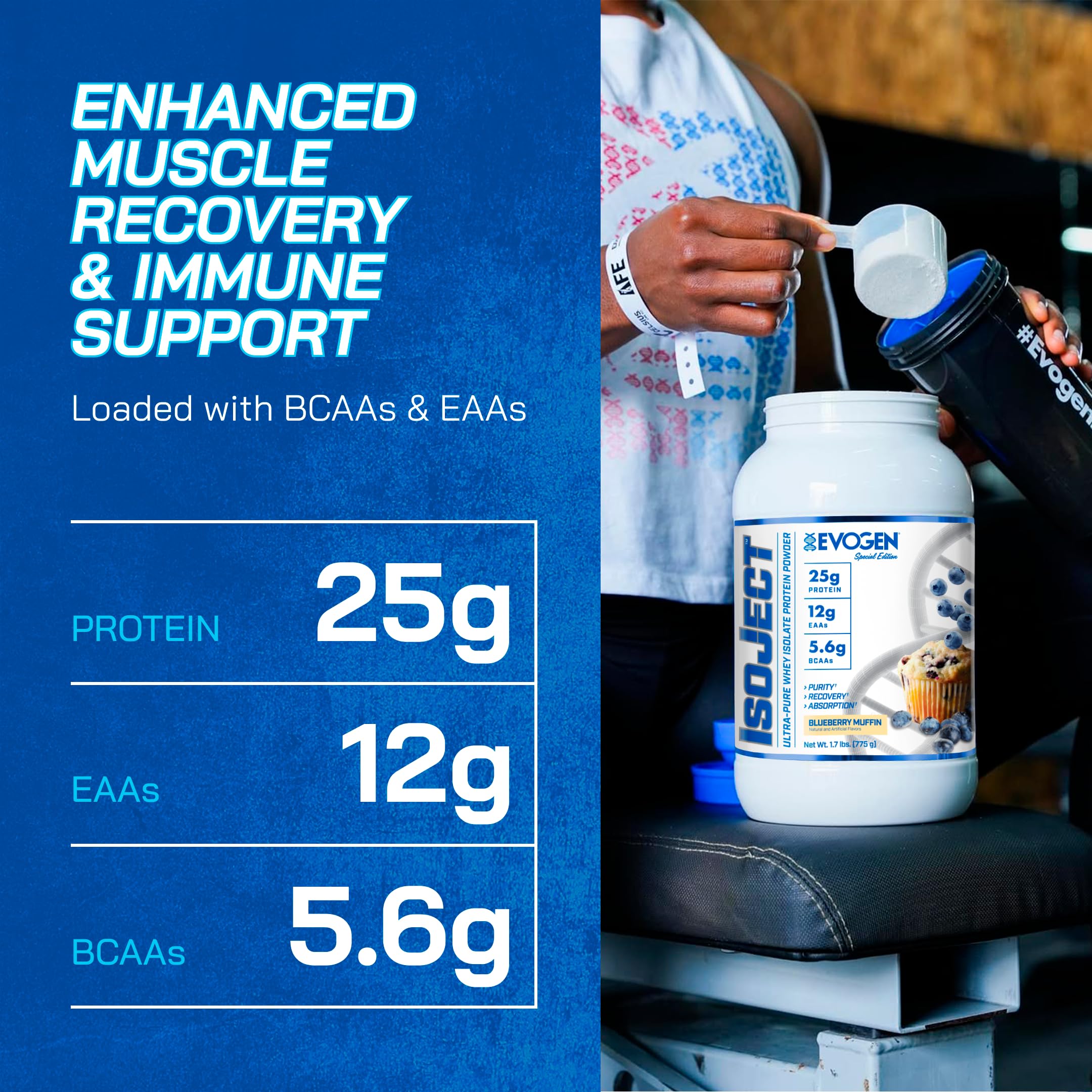 Ignitor enzymes on Isoject label suggest enhanced digestion and amino acid availability.