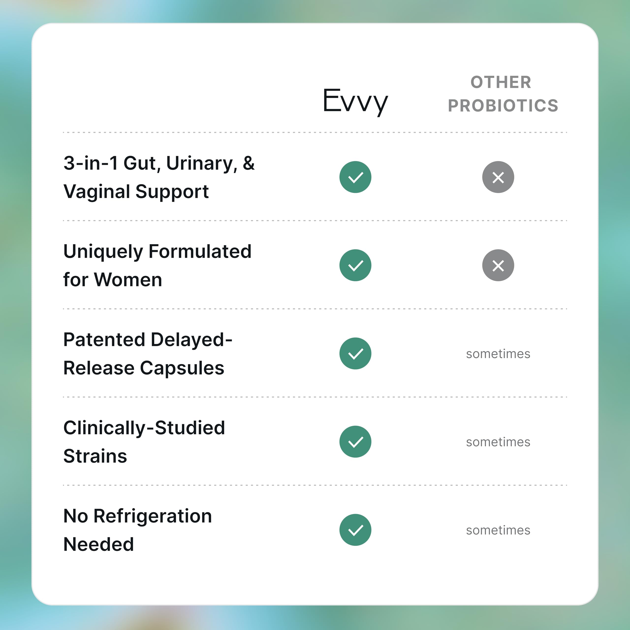 Travel-friendly Evvy bottle designed for on-the-go use without refrigeration.