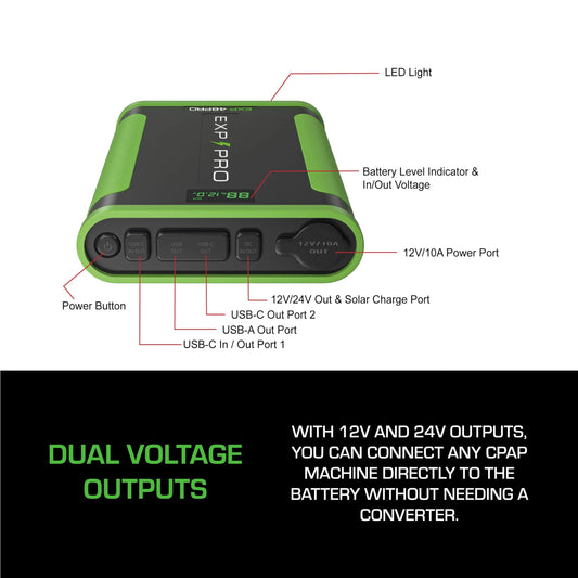 EXP PRO APEX CPAP Battery 12V and 24V outputs power most machines on the go.