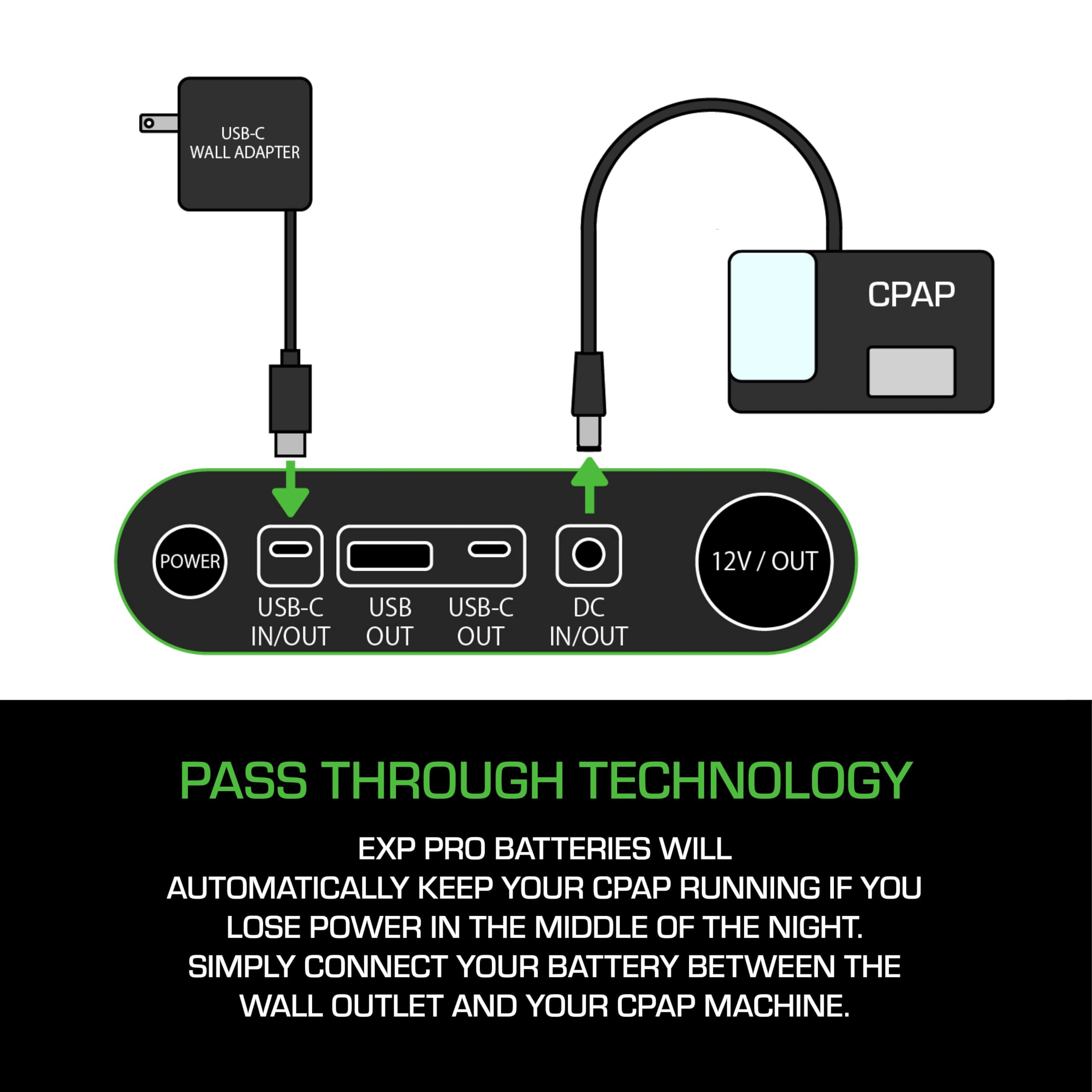 EXP PRO APEX CPAP Battery solar recharge supports off-grid camping and travel.