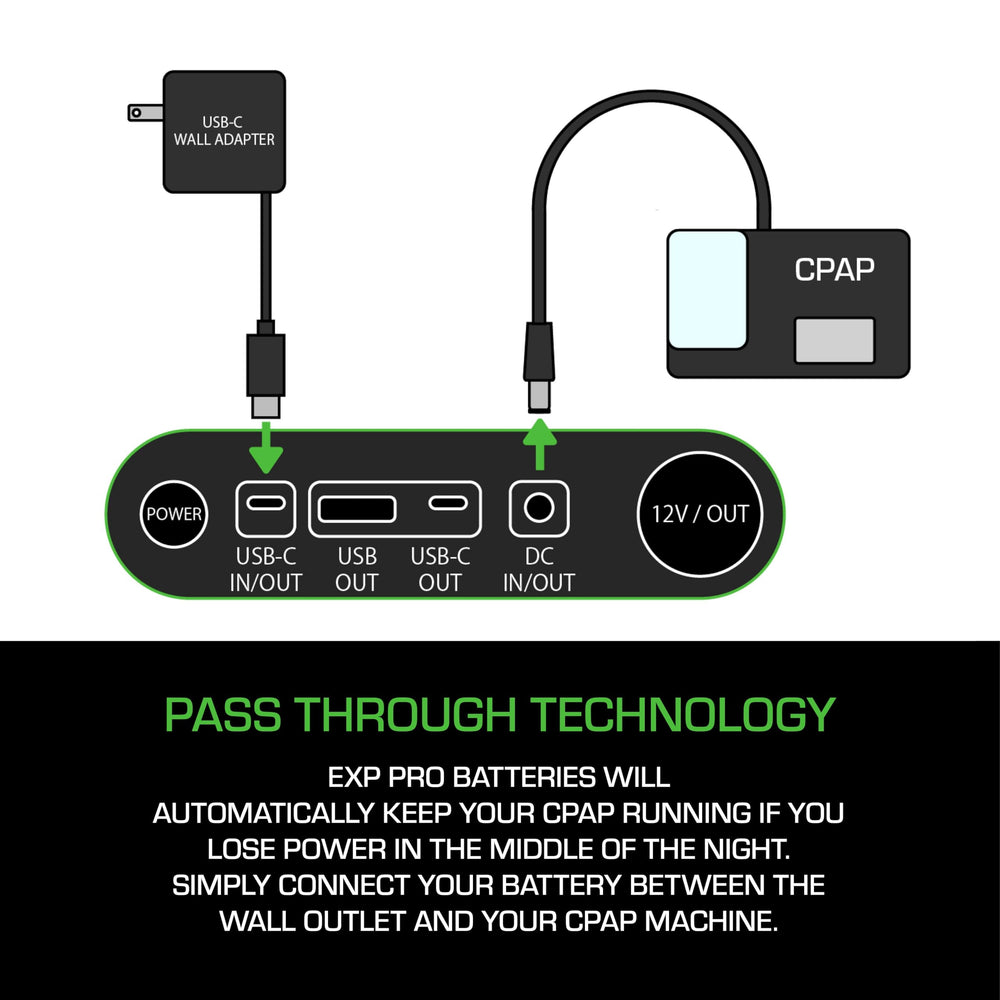 EXP PRO APEX CPAP Battery solar recharge supports off-grid camping and travel.