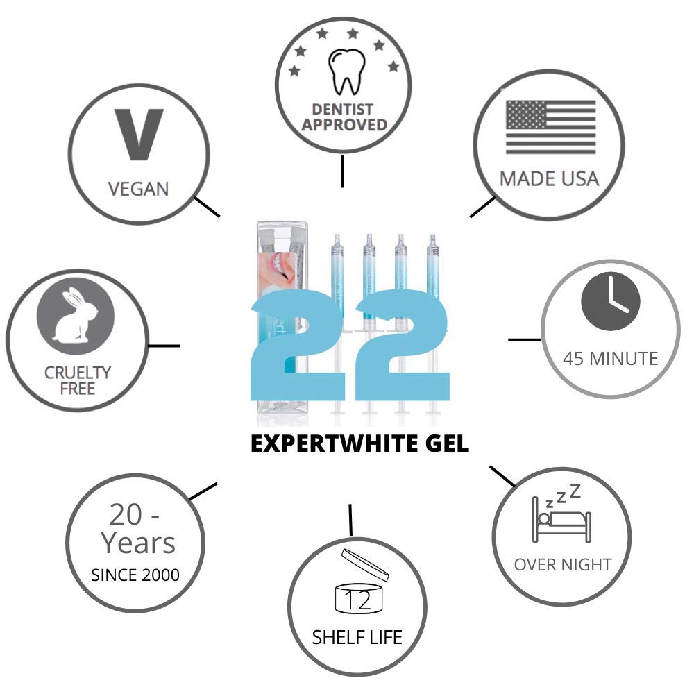 Trusted by dental professionals since 2003, Expertwhite supports comfortable whitening.