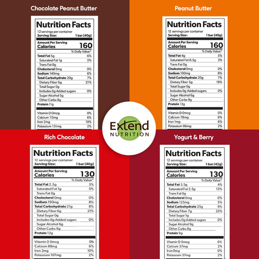 Extend Bar nutrition panel emphasizes high protein and fiber for lasting fullness.