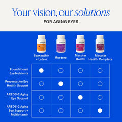 EyePromise Restore ingredients collage signaling antioxidants and vitamins for eyes