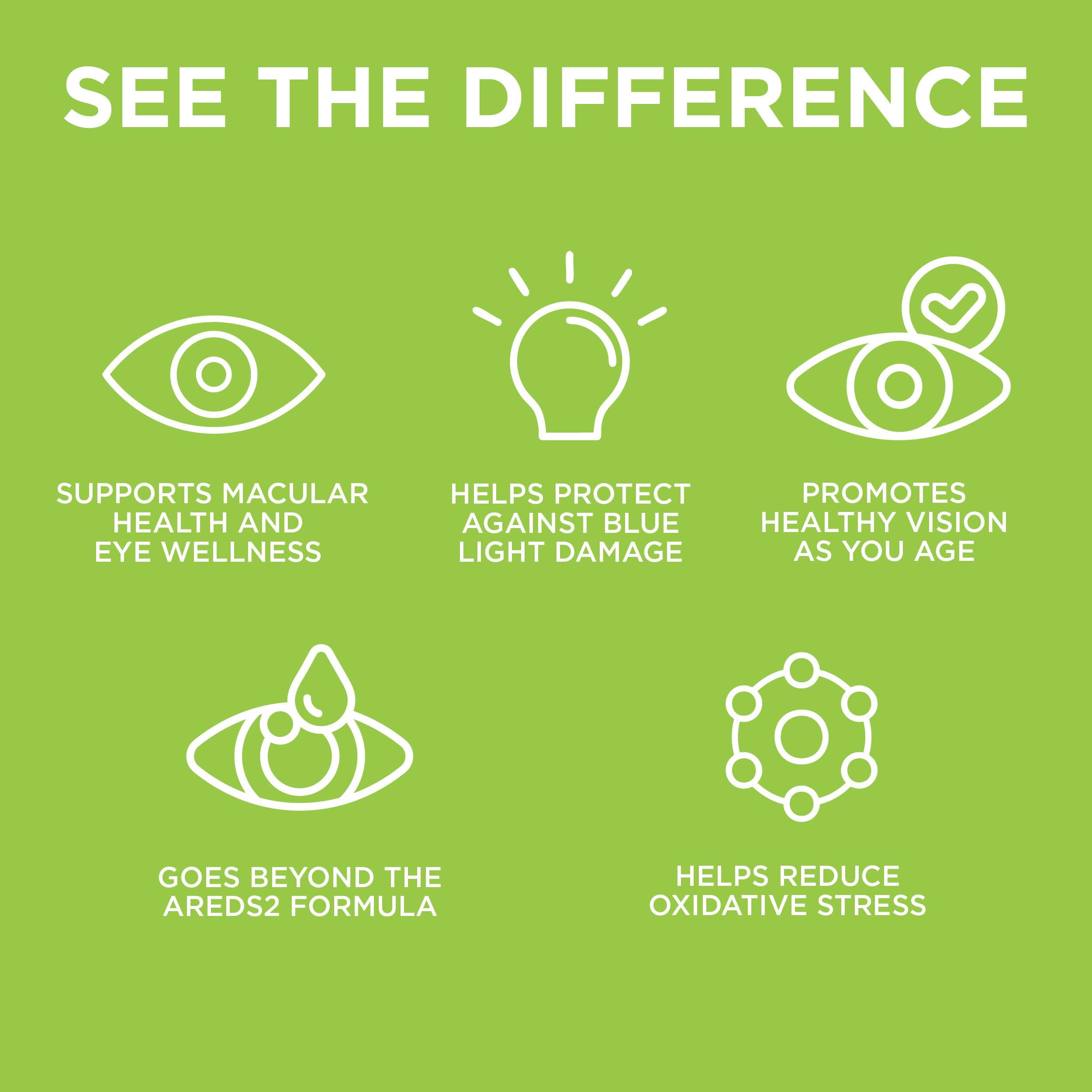 EyeScience Macular Health capsules closeup showing carotenoids and antioxidants