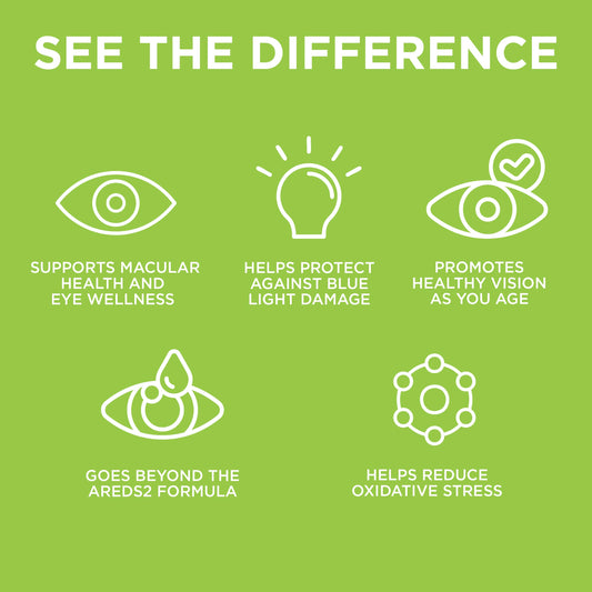 EyeScience Macular Health capsules closeup showing carotenoids and antioxidants