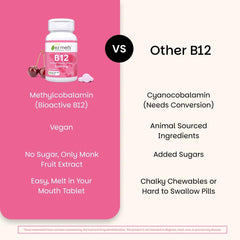 EZ Melts B12 energy-support graphic illustrating daily energy potential.
