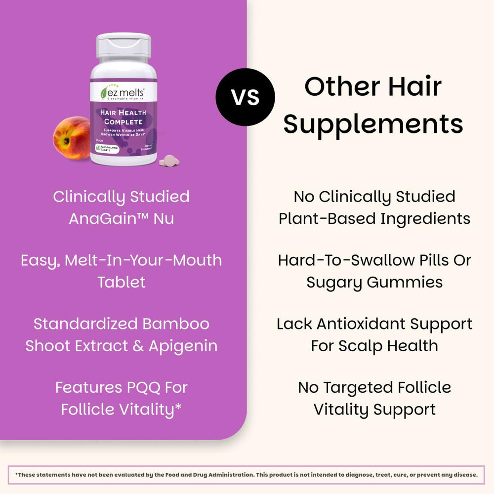 EZ Melts Hair Health Complete biotin inclusion close-up for hair strength.