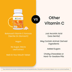 EZ Melts Vitamin C blister pack shows two daily tablets for easy dosing