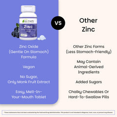 EZ Melts Zinc digestive health scene illustrating daily routine