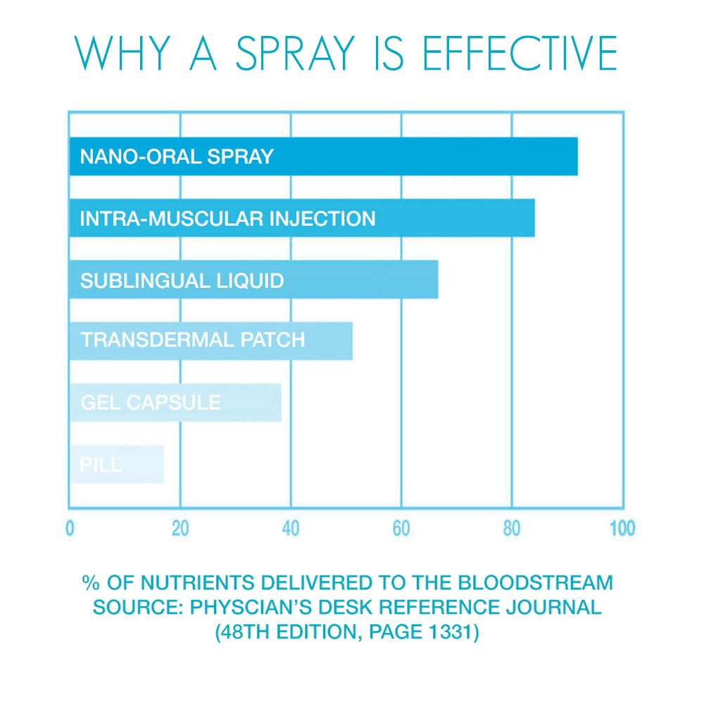 E-Z Nite hemp sleep spray USA factory image emphasizing GMP and quality control
