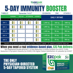 EZC Pak organic echinacea dosed tablets close-up showing plant-based formulation.