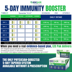 EZC Pak vegetarian and gluten-free icon confirms inclusive immune support