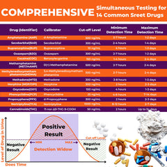 EZCHECK 14-panel urine test strip inside kit for comprehensive screening