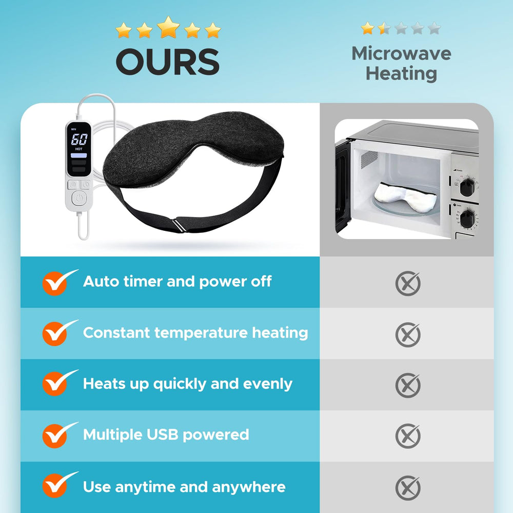Ezona heated eye mask USB power lets you relax anywhere