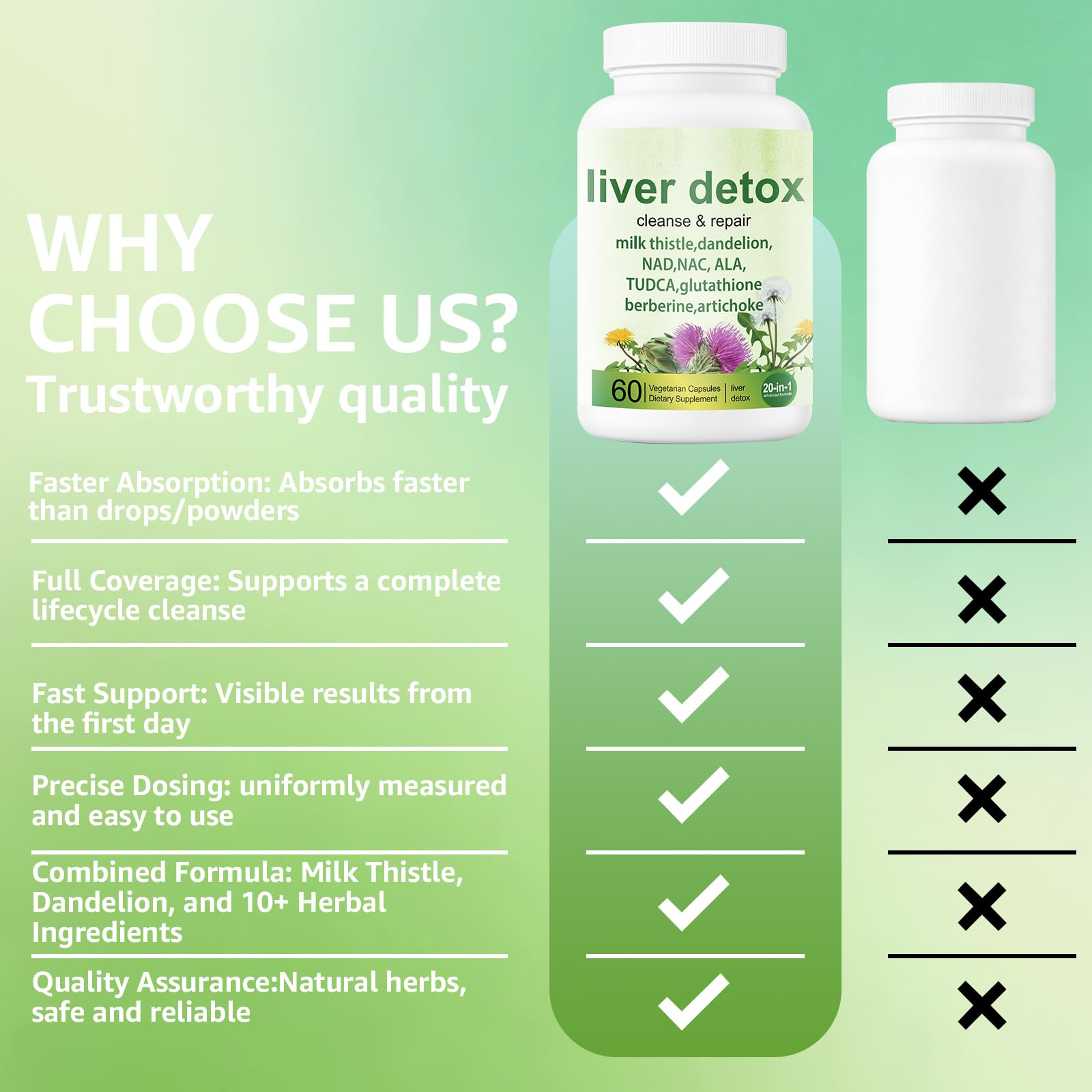 EZTZMCN Liver Detox ingredient turmeric root detail highlights anti-inflammatory benefits.