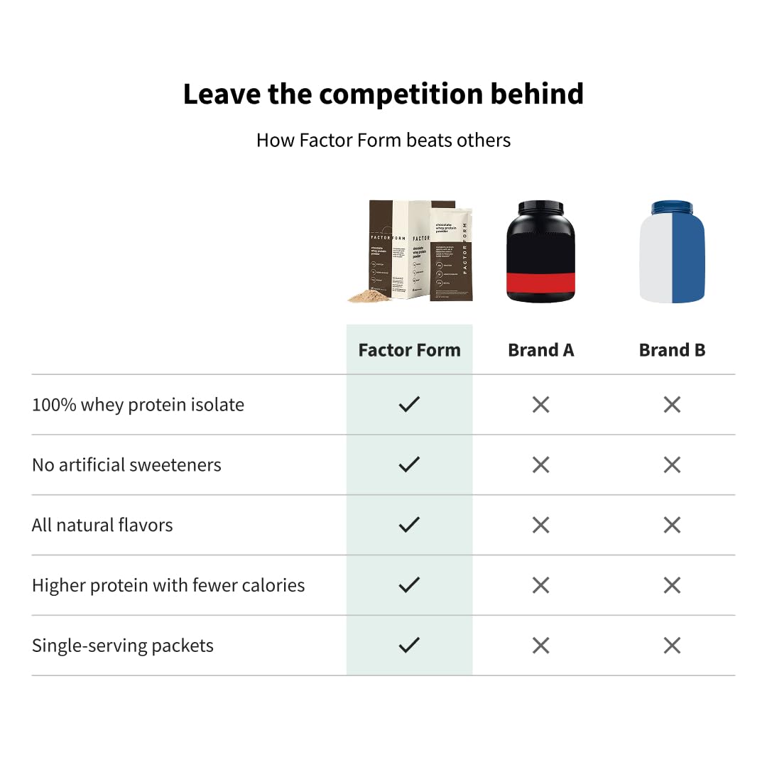 Factor Form Whey Protein Powder Scoop Closeup highlighting measured 25g servings