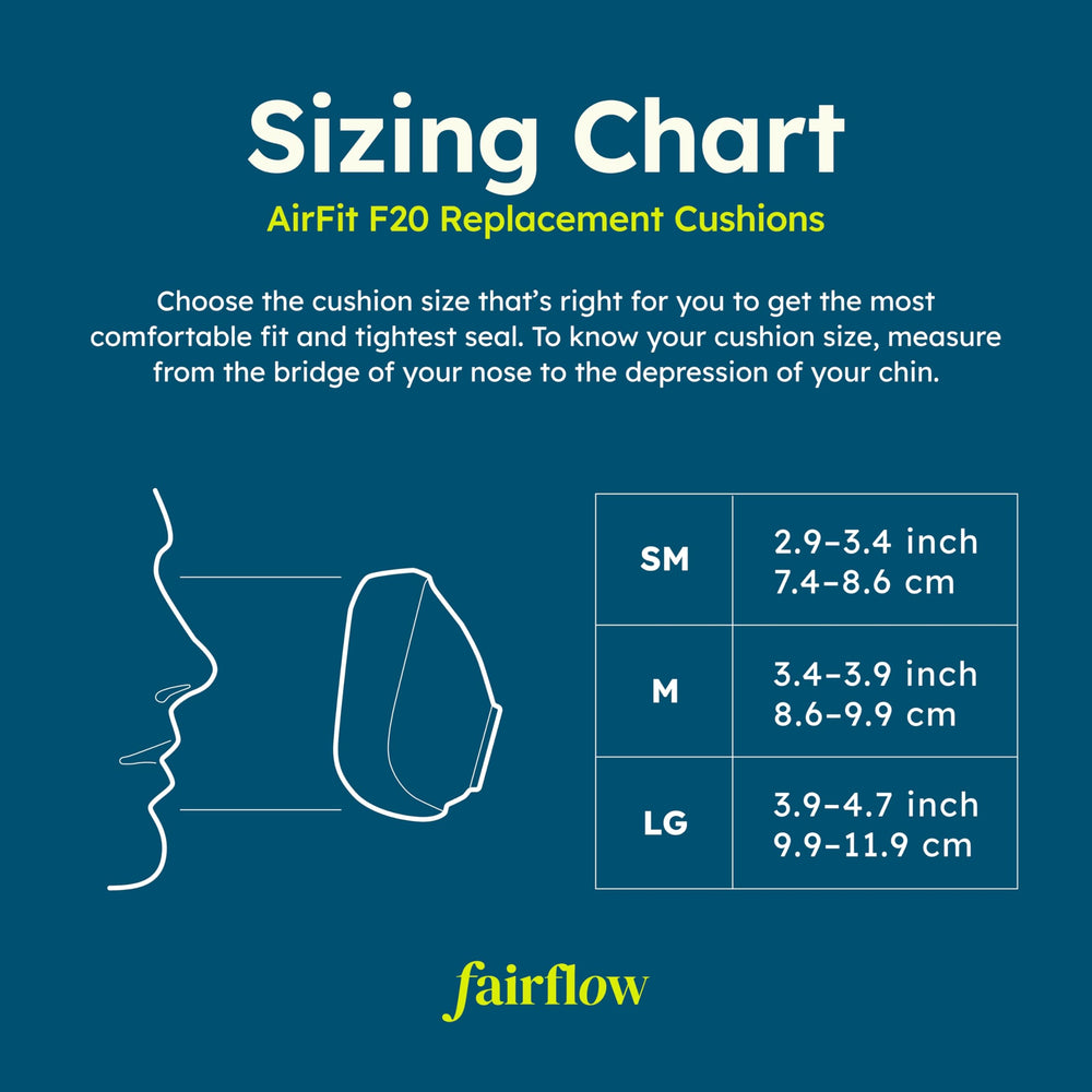 Fairflow AirFit F20 Large cushion package-open ready for setup.