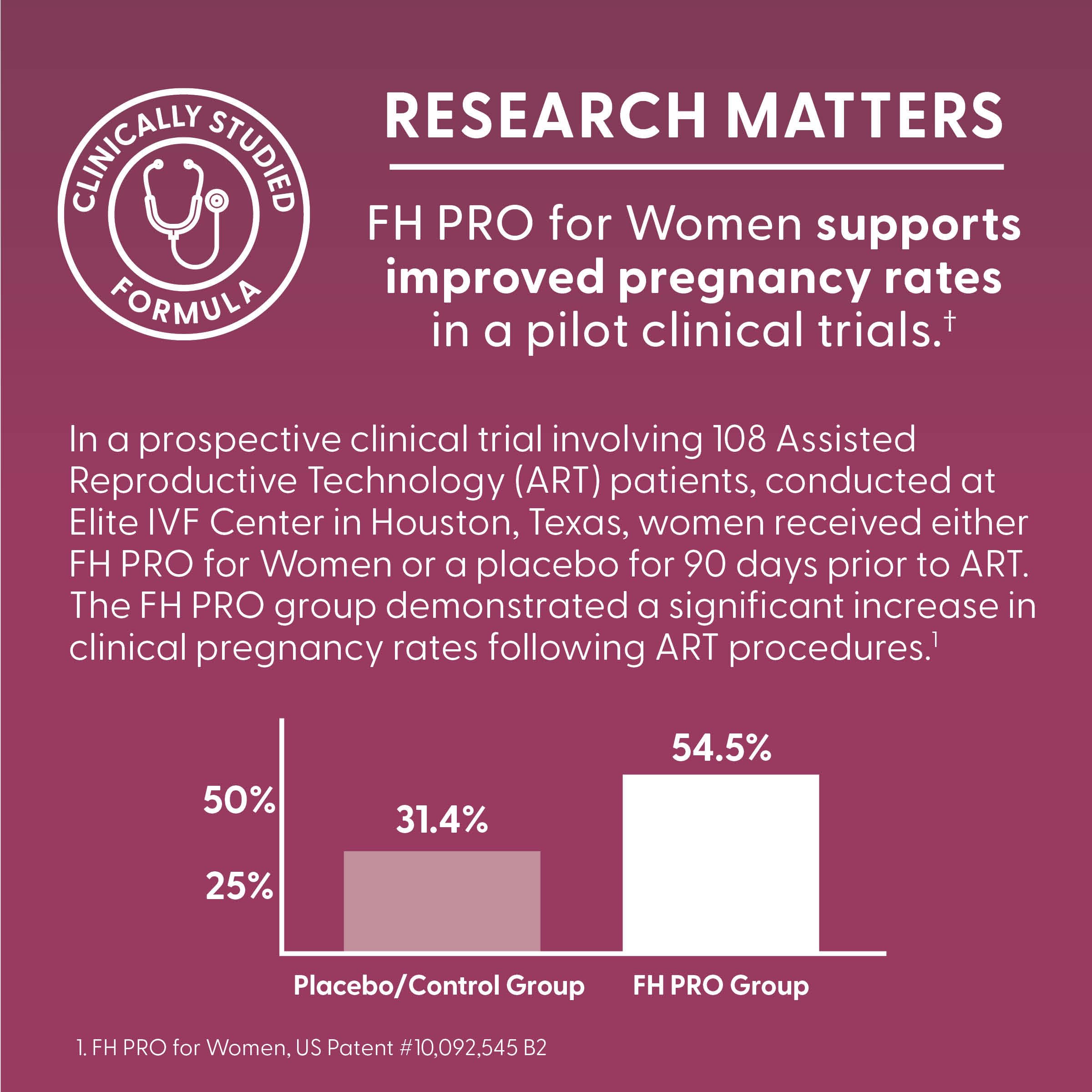FH Pro for Women ingredients including CoQ10 and melatonin for egg health support
