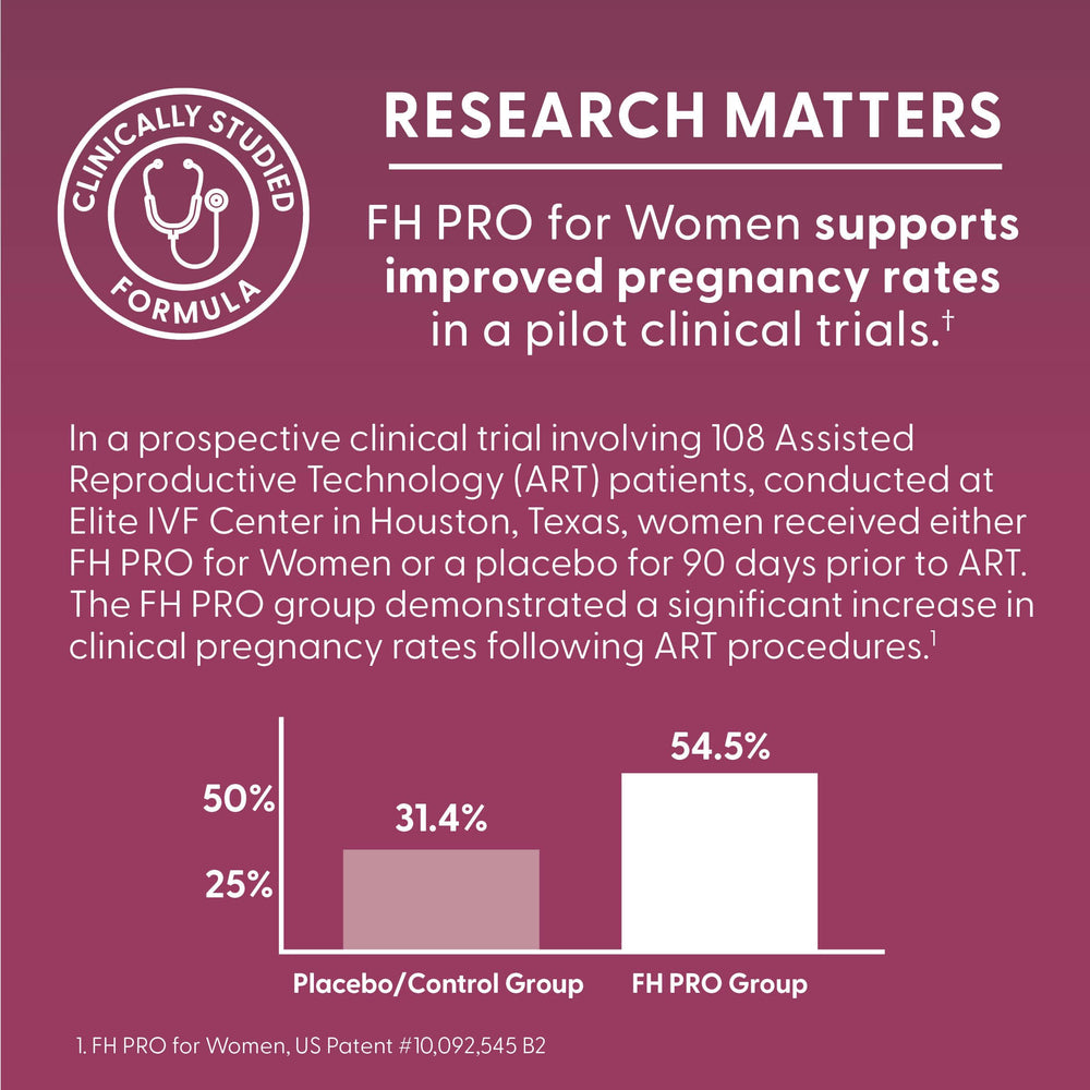 FH Pro for Women ingredients including CoQ10 and melatonin for egg health support