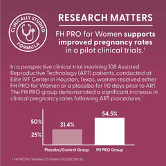 FH Pro for Women ingredients including CoQ10 and melatonin for egg health support