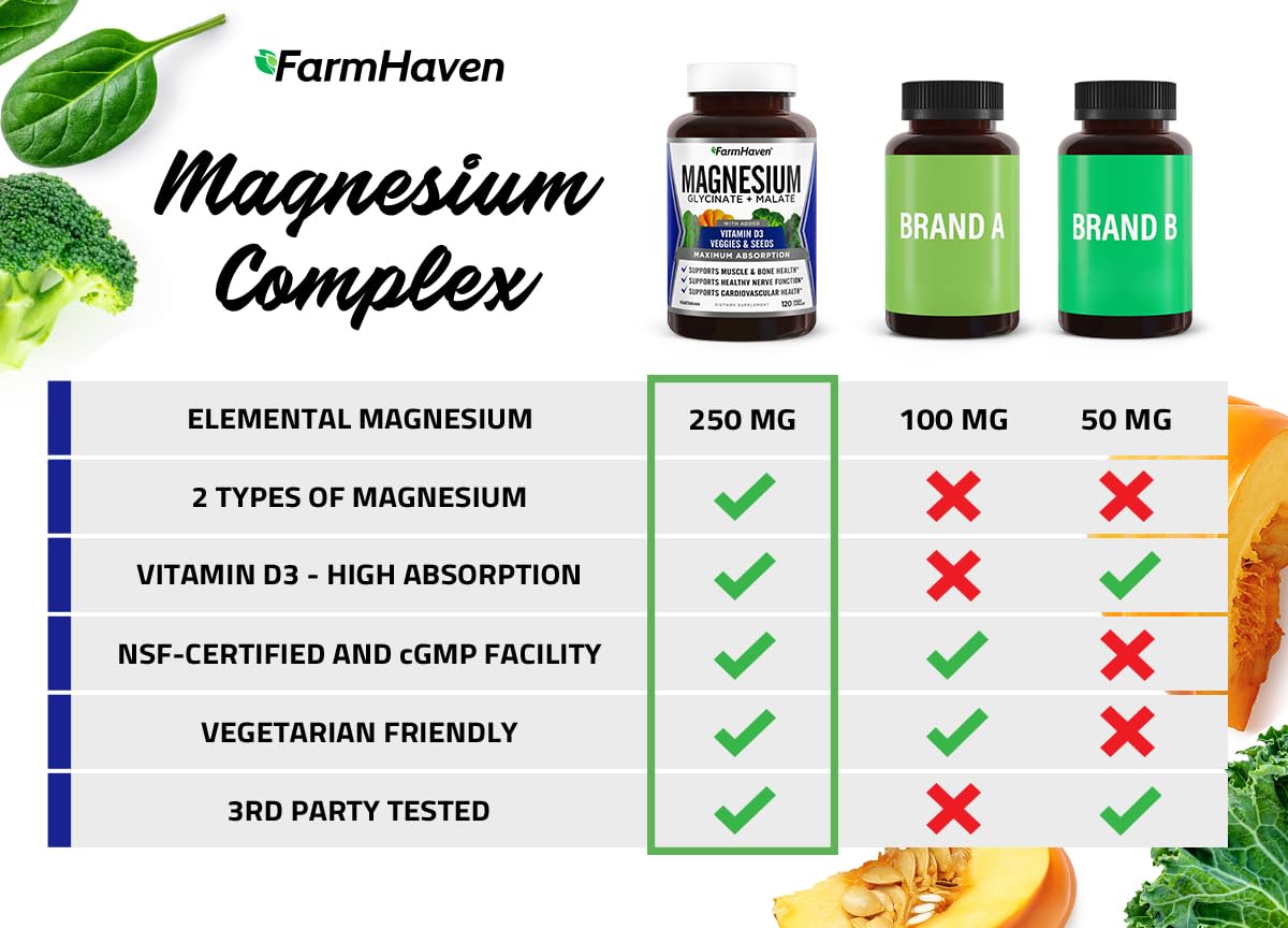 FarmHaven Vitamin D3 800 IU bottle supports bone health and immune balance