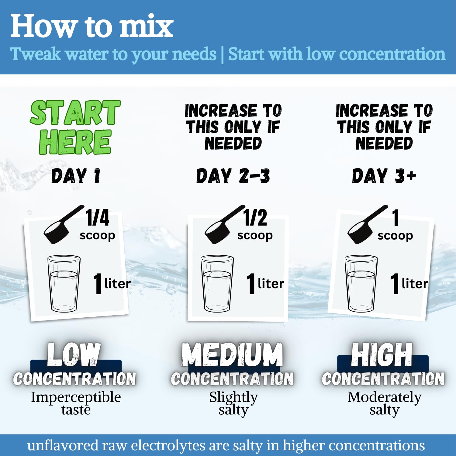 Fast Lyte label nutrition — clearly shows minerals, trace elements, and sugar-free formulation.