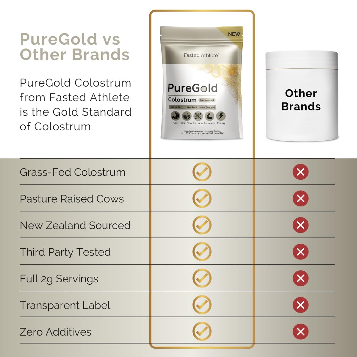 Fasted Athlete PureGold unflavored powder dissolves easily in cold water.