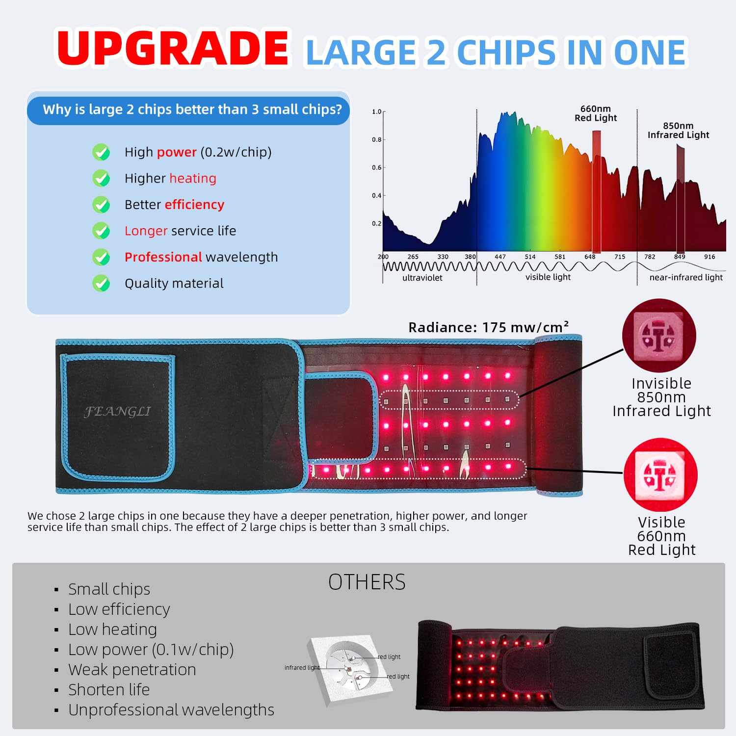 Feangli red light therapy belt worn around the waist for hands-free use.