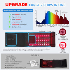 Feangli red light therapy belt worn around the waist for hands-free use.