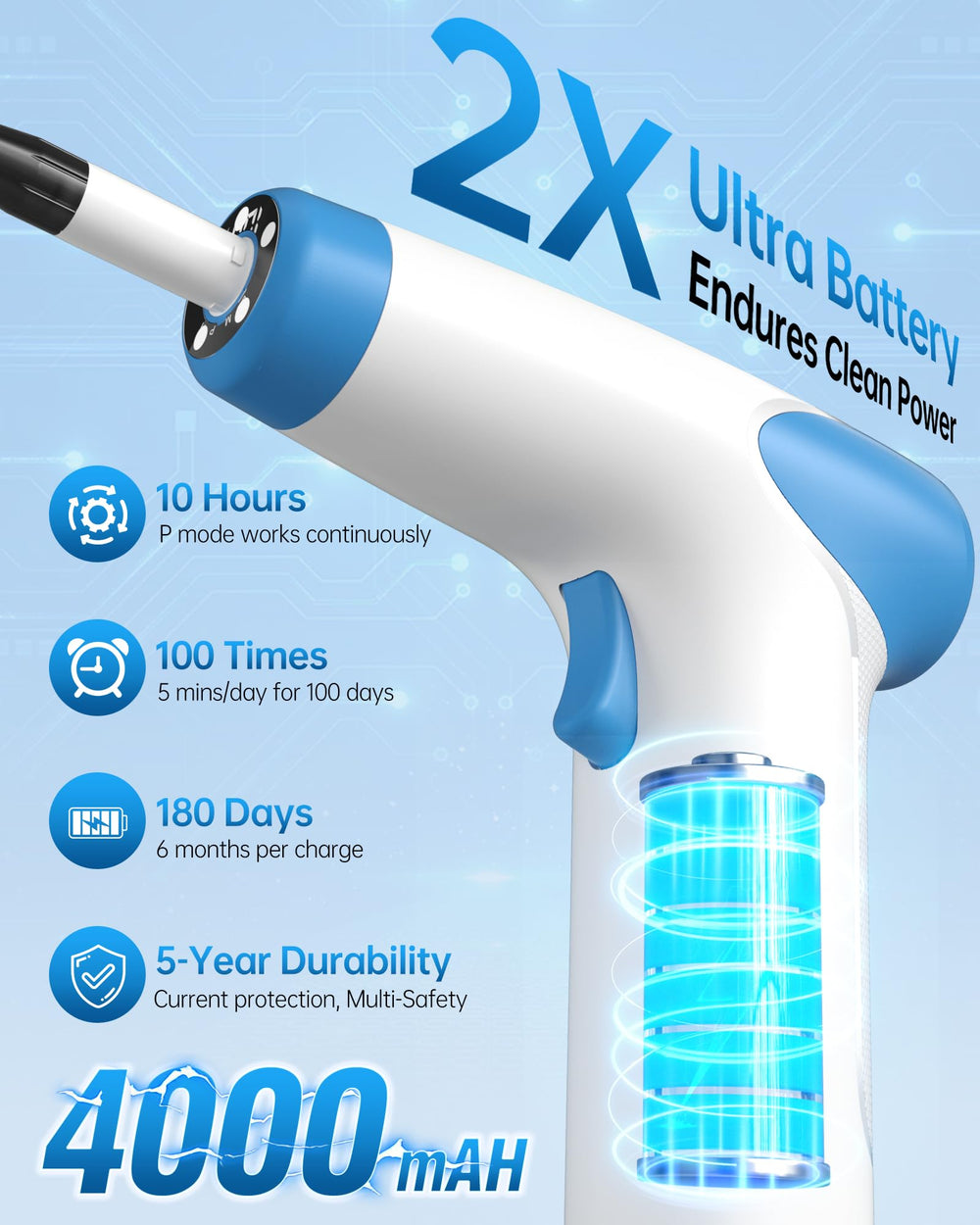 Featjoy water temperature display shows safe, comfortable temps.