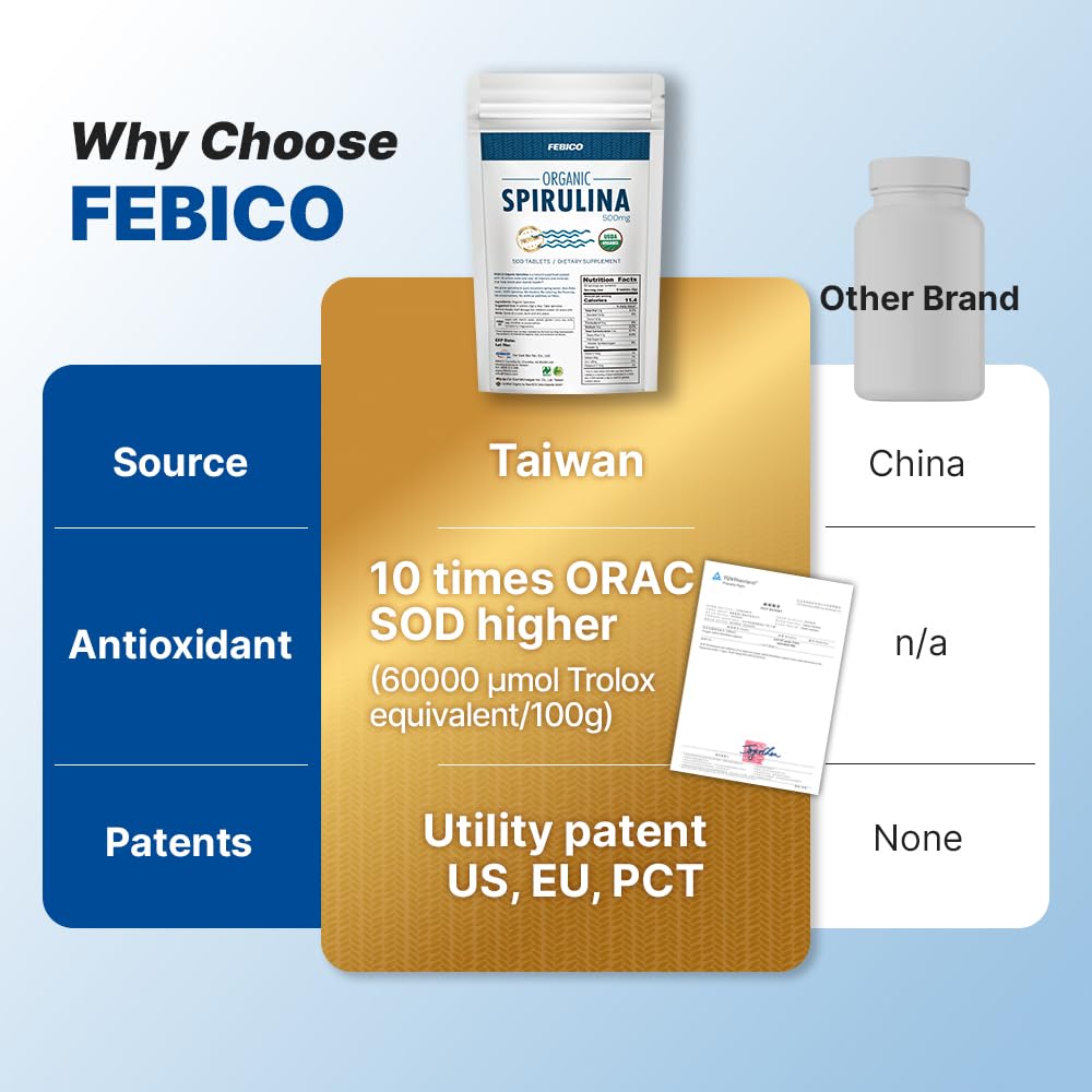 FEBICO spirulina manufacturing plant in Taiwan illustrating strict production standards.
