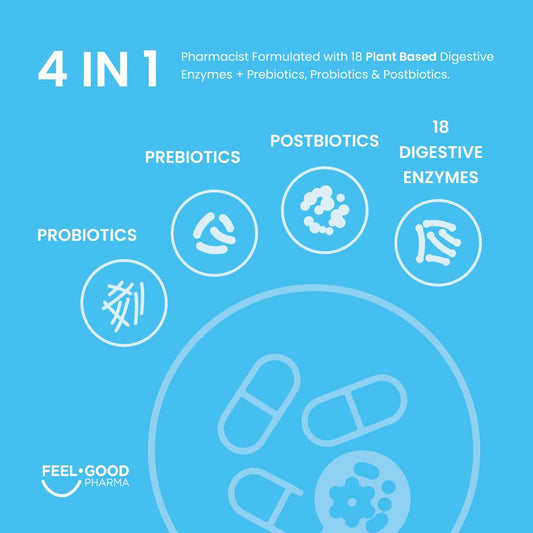 Feel Good Pharma 4-in-1 capsules open showing smooth texture for quick digestion support.