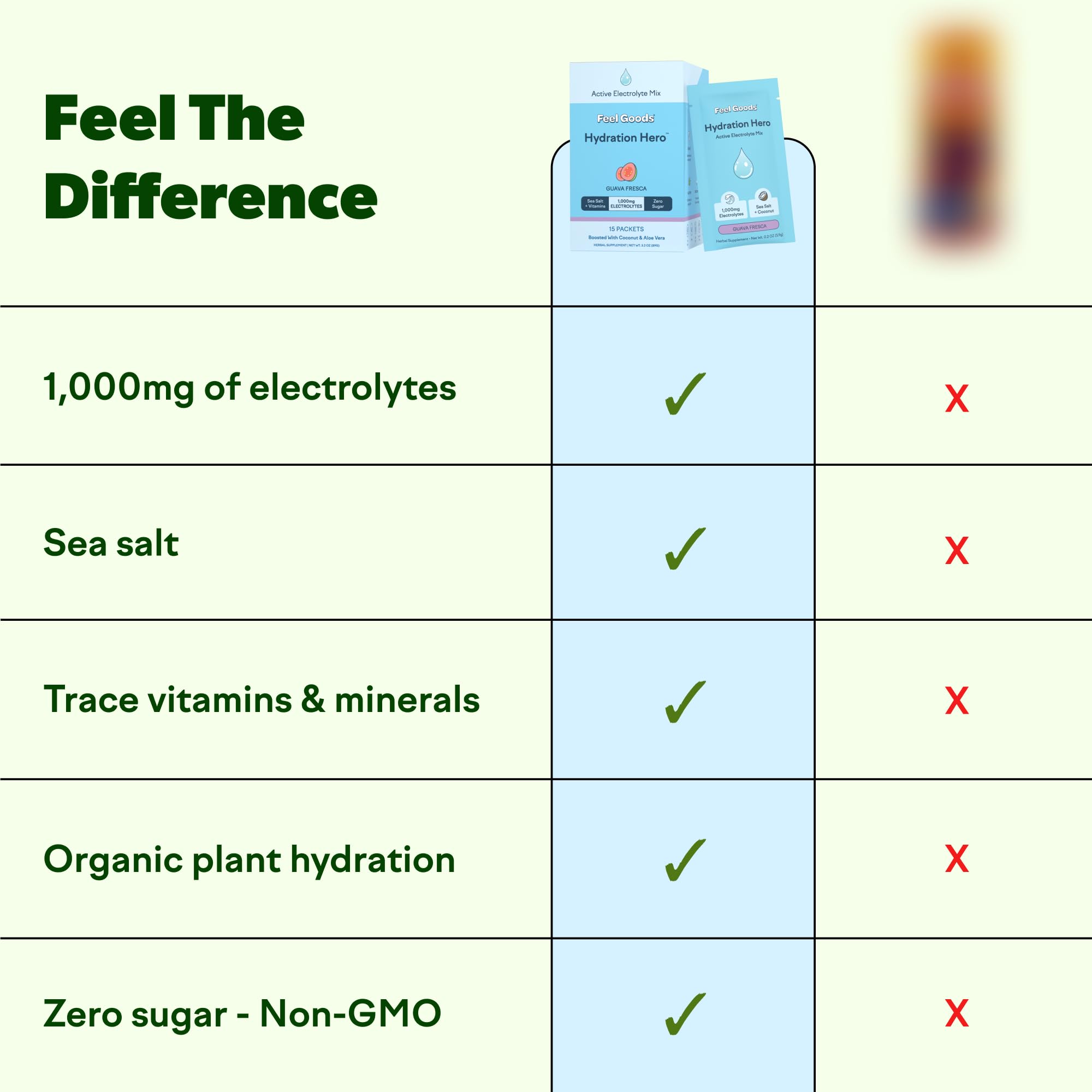 Feel Goods Hydration Hero stirring into water for refreshing taste.